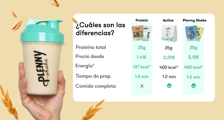 Proteína Plenny