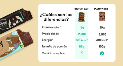 Plenny Protein Bar – Barritas proteicas veganas
