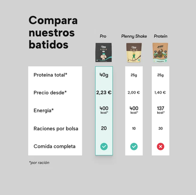 Plenny Shake Ativo v3.1 | Rico em Proteína